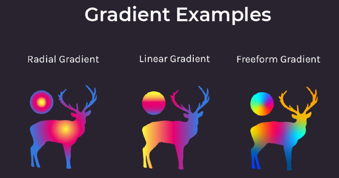 Tool Guide: How to Use the Gradient Tool in Adobe Illustrator